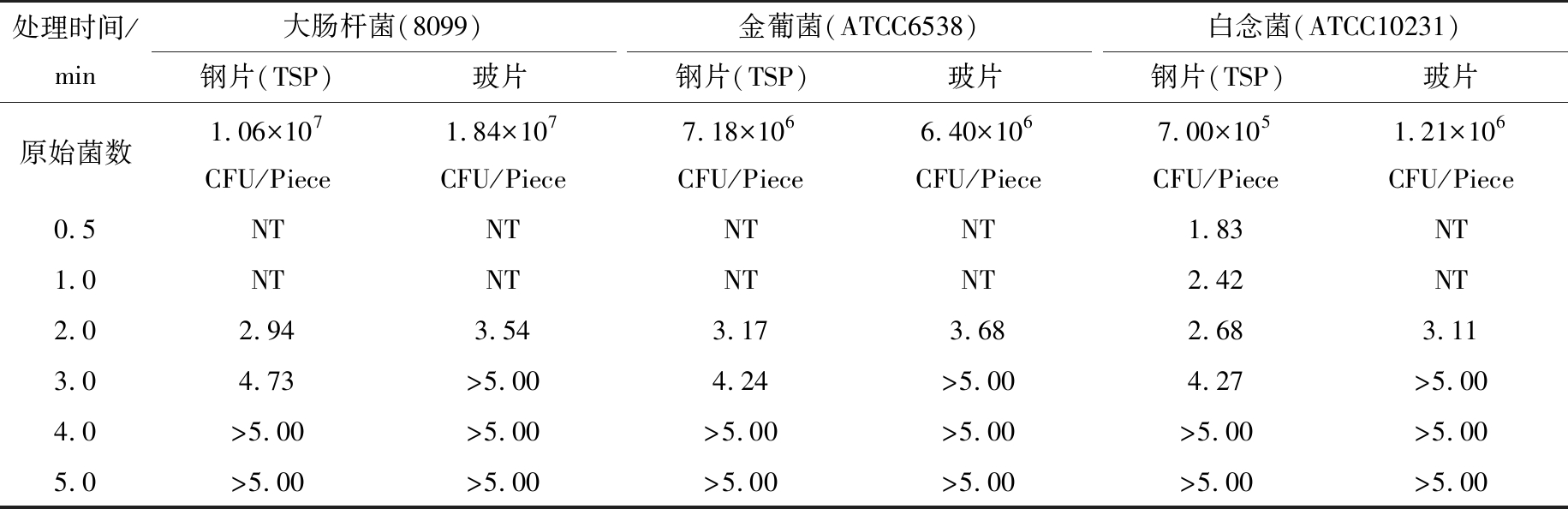 width=671,height=217,dpi=110